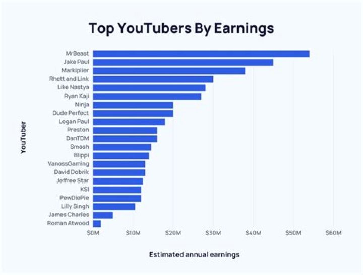 Celebrating Appalachia net worth, income and estimated earnings of Youtuber channel