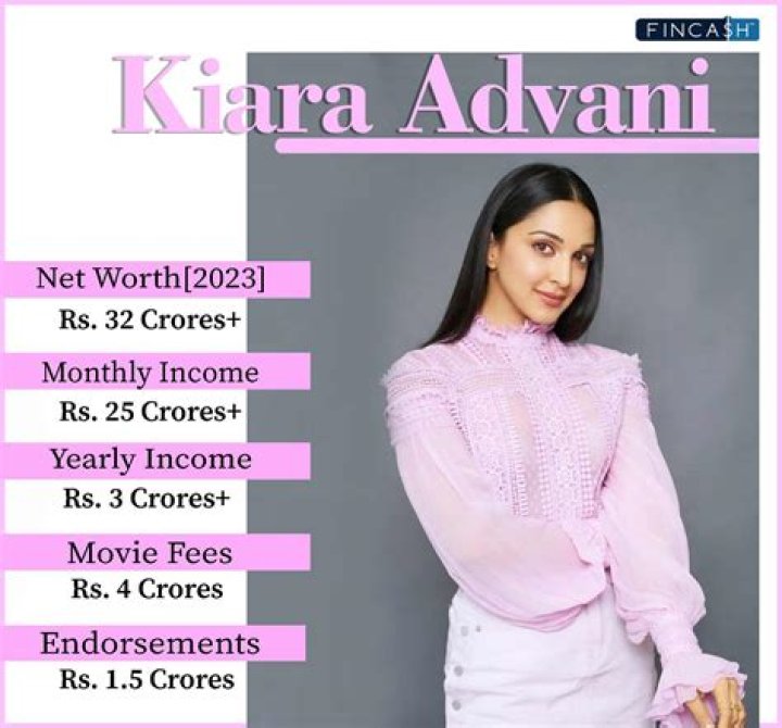The Life of Kiara net worth, income and estimated earnings of Youtuber channel